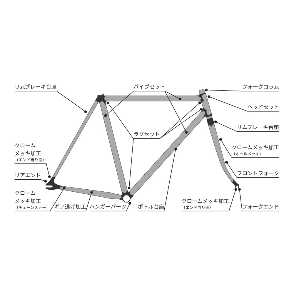 フレーム設計サービス